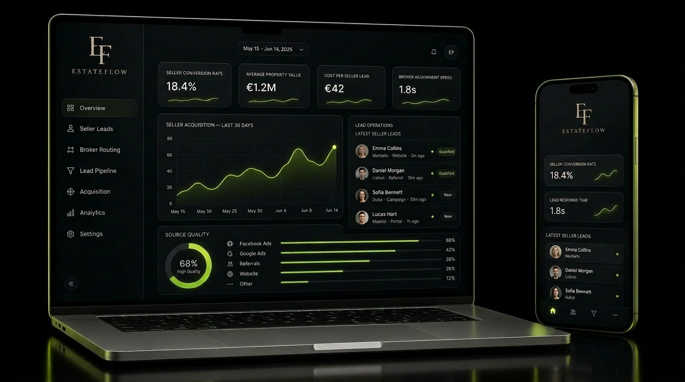 EstateFlow buyer and seller lead generation system across devices